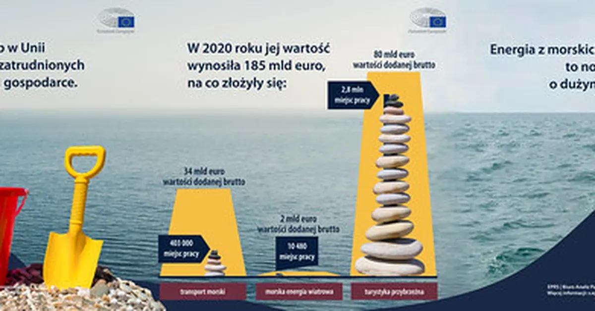 Prognozy gospodarcze Polski 2025: co czeka polską gospodarkę